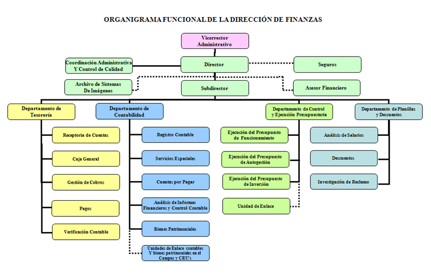 organigrama